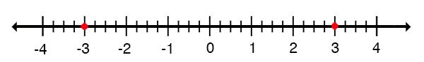 Integer-number-line-final-2