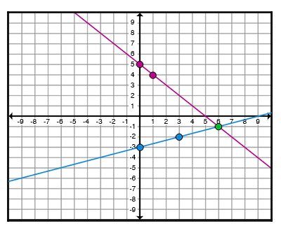 Intersecting-line-graph-small