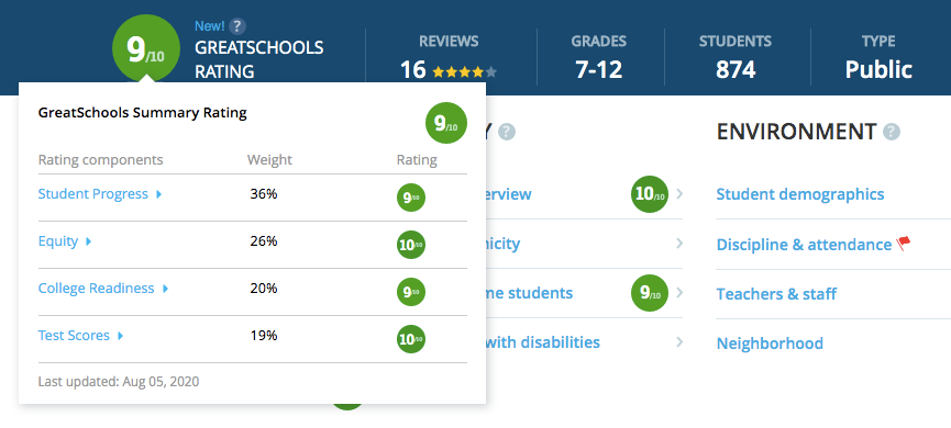 manbetx网页版客户端GreatSchools Summary Rating图片